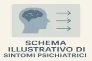 Schema sintomi psichiatrici