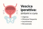 vescica iperattiva sintomi e cura